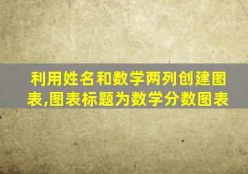 利用姓名和数学两列创建图表,图表标题为数学分数图表