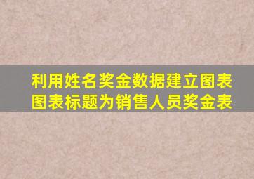 利用姓名奖金数据建立图表图表标题为销售人员奖金表