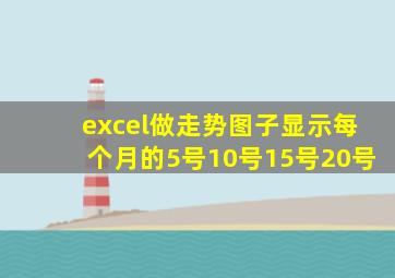 excel做走势图子显示每个月的5号10号15号20号
